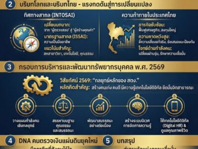 จดหมายข่าวอิเล็กทรอนิกส์ (E-NEWSLETTER) ฉบับประจำเดือนกุมภาพันธ์ ๒๕๖๙ มุมมองผู้ว่าการฯ…. กับงานตรวจเงินแผ่นดินคน : พลังขับเคลื่อนสู่ความเป็นเลิศในการตรวจเงินแผ่นดิน