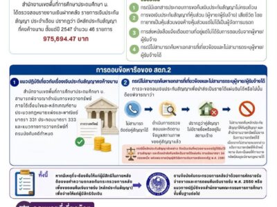 กรณีข้อหารือ : แนวปฏิบัติ กรณีเงินประกันสัญญาคงค้างนาน